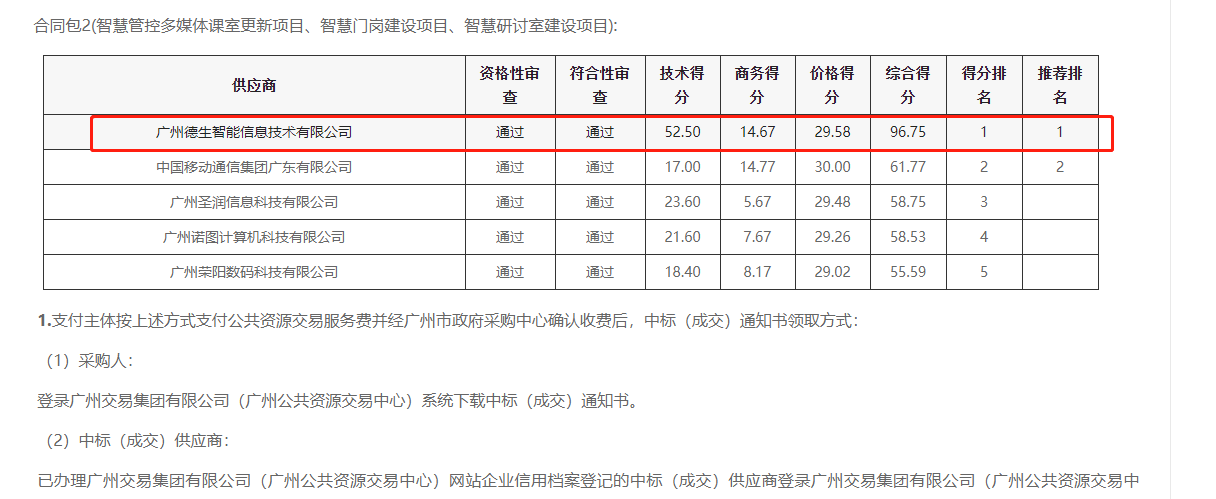 NO钱包官网喜提大标！ 智慧校园一卡通，助力广州市技师学院校园信息化建设